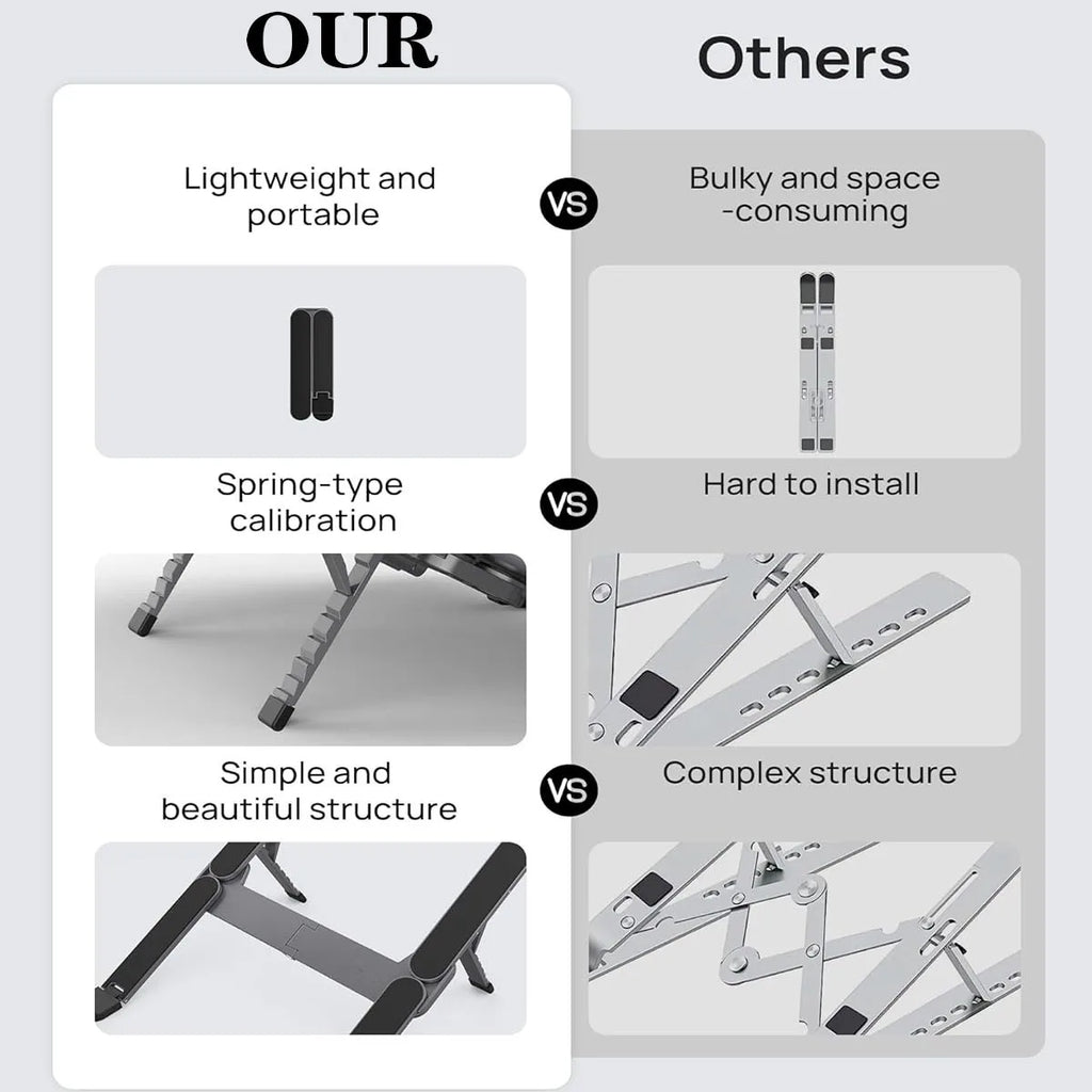 [Ultra Compact] Bi-Foldable Foldable & Portable Laptop Aluminum Stand for Desk, Lightweight Tablet Stand for Business Travel